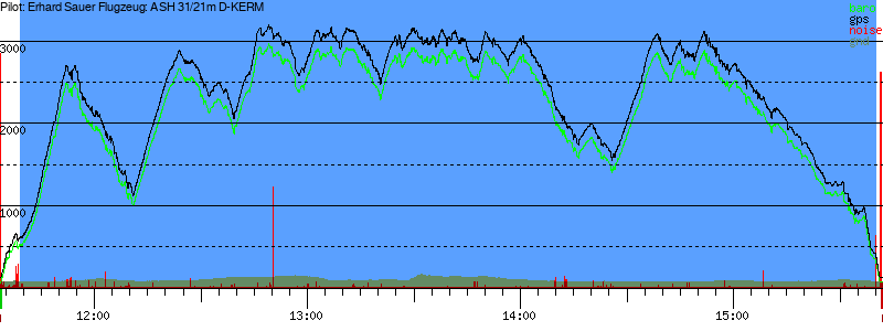 Barometer